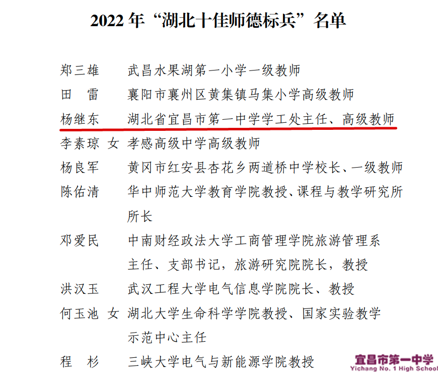 我校杨继东老师荣获湖北省“十佳师德标兵”
