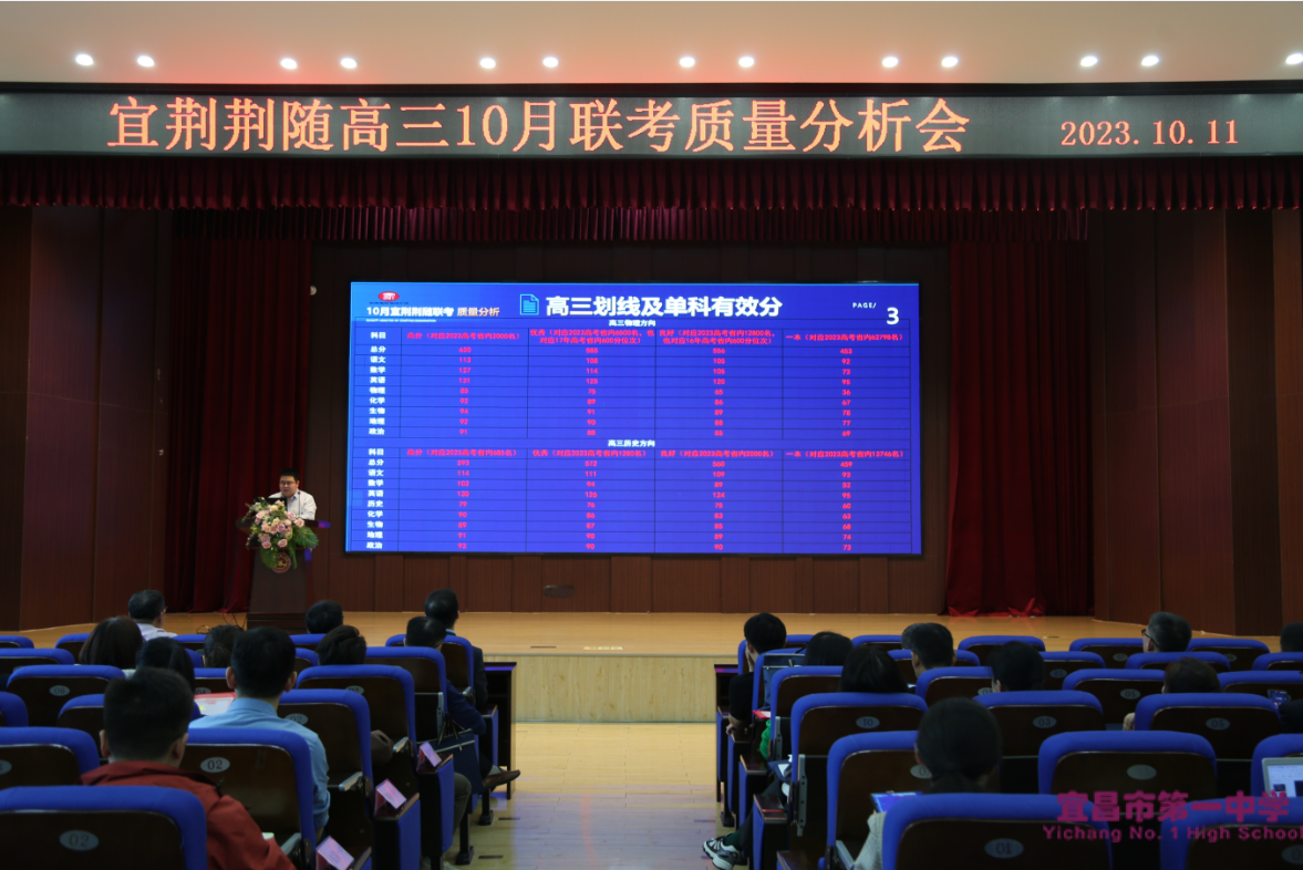 宜荆荆随四地高三10月月考质量分析会在我校举行
