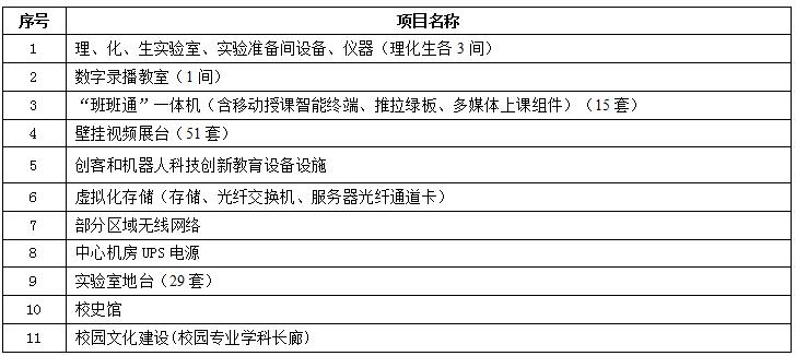 宜昌市第一中学关于征集新校区部分现代化教学设备设施建设方案公告